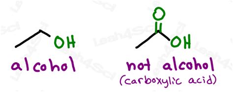 Since they contain both hydroxyl and carbonyl functional groups, carboxylic acids participate in hydrogen bonding as. Functional Groups Complete Guide to Recognizing, Drawing ...