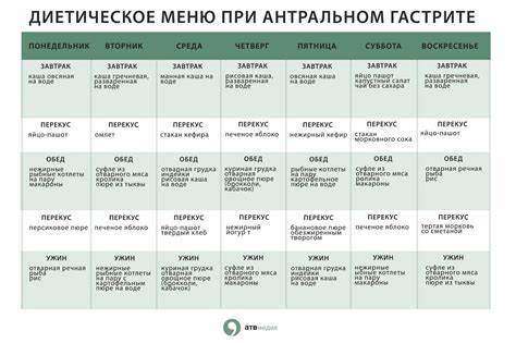 Диеты при фолликулярном гастрите