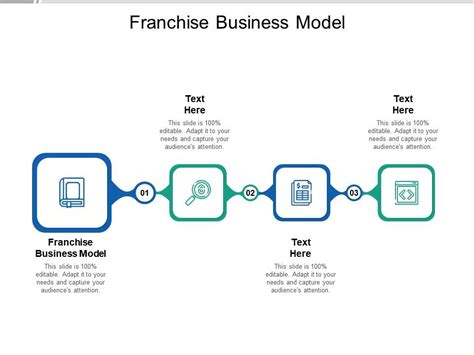 Franchise Business Model Ppt Powerpoint Presentation Styles Format