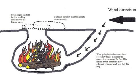 This solo stove product is a nifty smokeless fire pit with excellent performance and portability. Survival | Page 8 | AfricaHunting.com