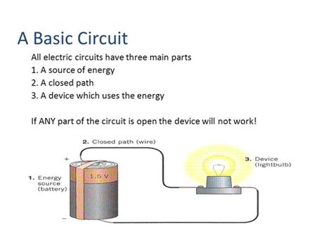 What Are The Basic Parts Of An Electric Circuit