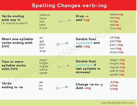 English Ing Spelling Changes English Vocabulary Words English