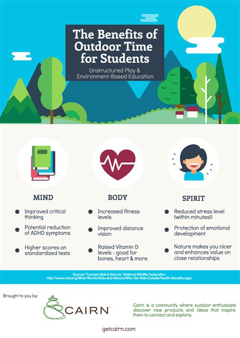 Infographic The Benefits Of Outdoor Time For Students Cairn