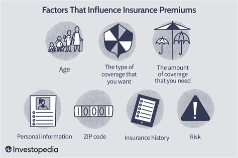 How To Calculate Insurance Premium Formula Bank Info