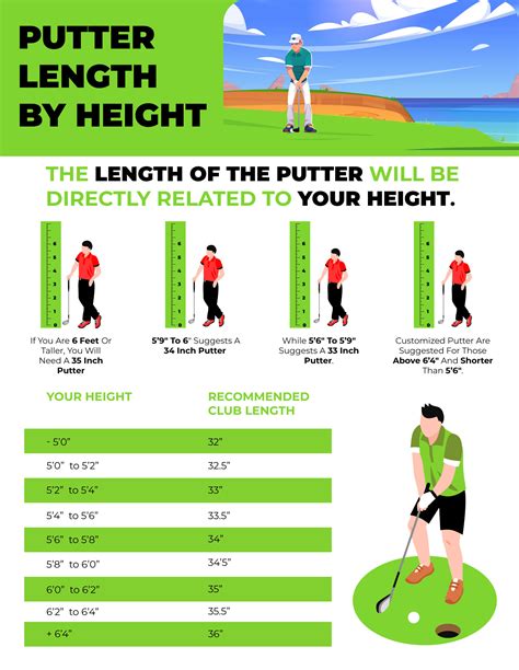 Golf Putter Length Aec Info