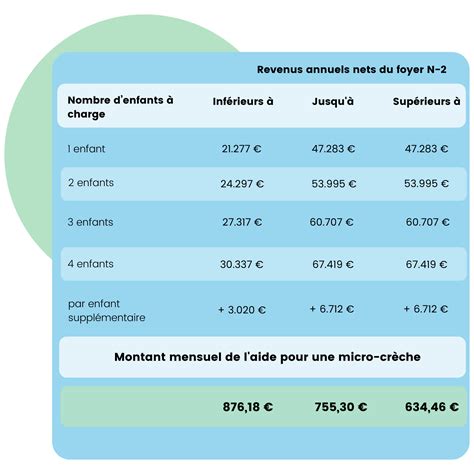 Tout Savoir Aide De La Caf Micro Cr Che Cmg Ou Paje