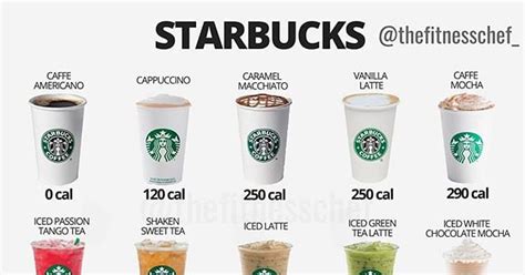 Starbucks Cream Nutrition Nutrition Apps