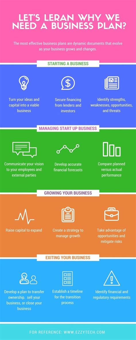 12 Reasons A Business Plan Is Key To Success How To Plan Business