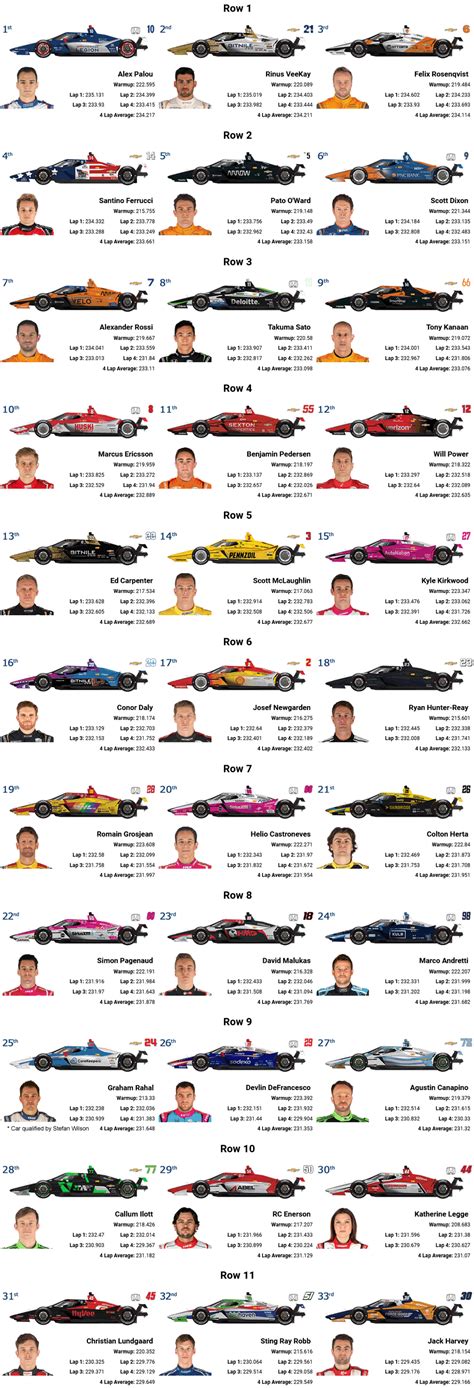 Printable 2023 Indy 500 Starting Grid Guide