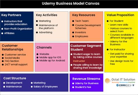Udemy Business Model How Udemy Does Work And Make Money