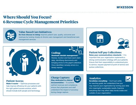 [Infographic] 6 Revenue Cycle Management Priorities | Focus Ahead