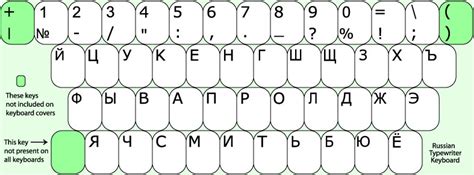 Windows Russian Phonetic Keyboard Layout