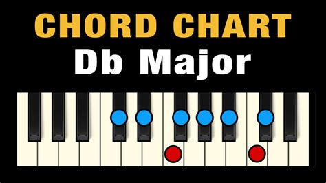 Chords In Db Major Free Chart Professional Composers