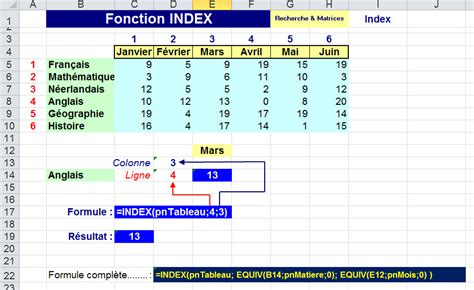 Excel Trouver Une Valeur Dans Une Colonne - Fonction INDEX et recherche à 2 dimensions - Excel