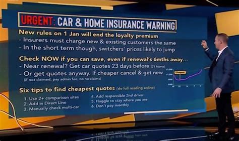 Martin Lewis issues ‘urgent warning’ for car insurance as rules will