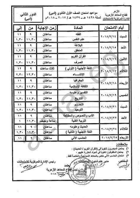 حيث ان الامتحانات تبدا يوم الثاني في شهر السابع ايضا يشمل الجدول جميع واقسام الصف السادس الاعدادي العلمي (تطبيقي +الاحيائي) وايضا يشمل جدول الادبي. ننشر جداول امتحانات جميع صفوف النقل الأزهرى الدور الثانى ...