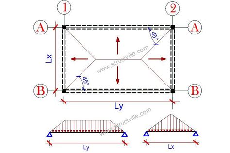 Two Way Slab Load Distribution On Beam New Images Beam Images And