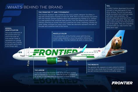 Frontier Airlines Shows Off New Livery With Classic Features