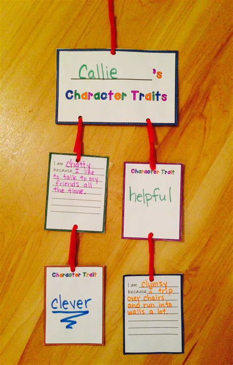 Introducing Character Traits - Teaching Made Practical