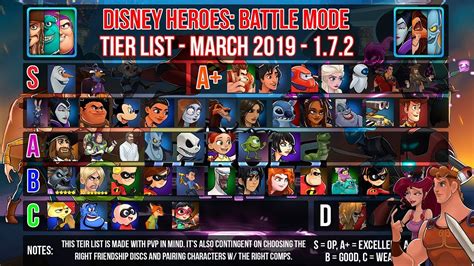 Disney Heroes Battle Mode Update 182 All Friendship Disk Reviews