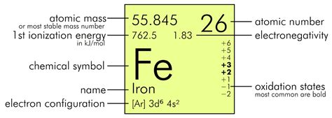 Periodic Table Of Elements Including Precious Metals