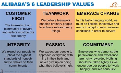Alibabas 6 Core Leadership Principles Leadership Values Leadership