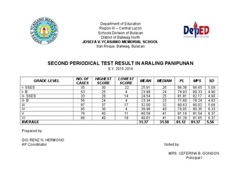 Pdf Araling Panlipunan Second Periodical Test Dokumentips