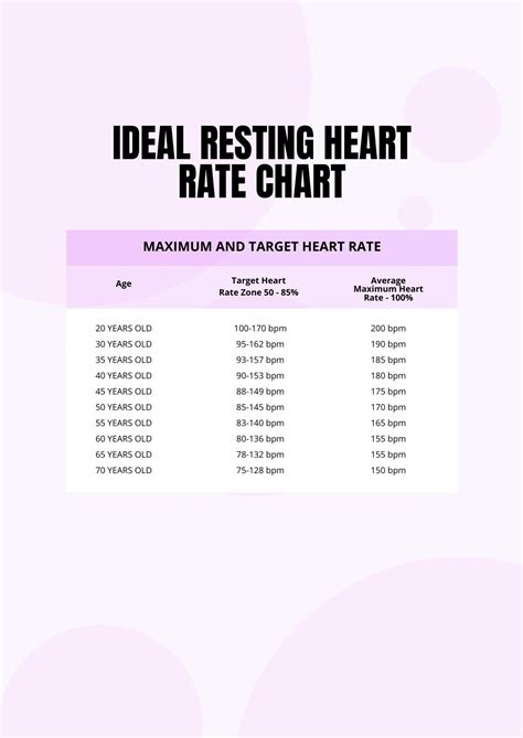 Senior Heart Rate Chart In Pdf Download