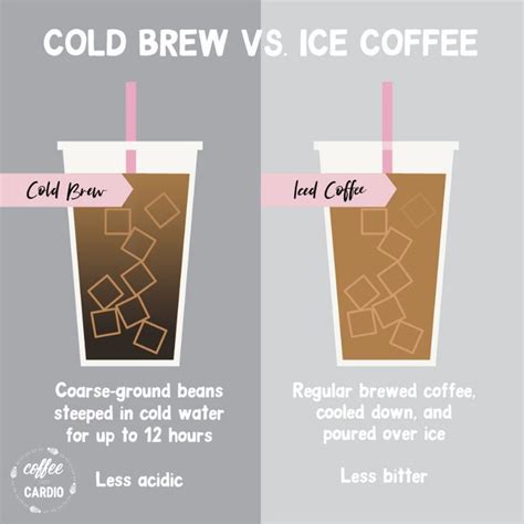 Cold Brew Vs Iced Coffee Which One Do You Prefer Coffeefacts
