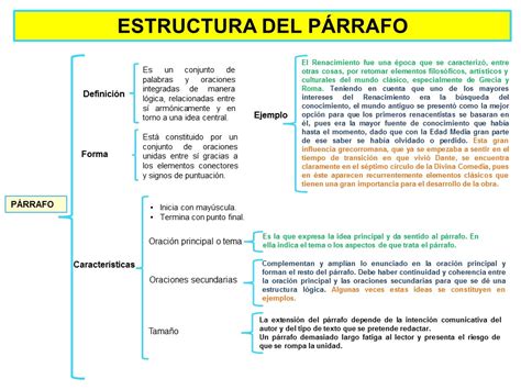 Estructura Y Caracteristicas De Un Texto Los Tipos De Parrafos Images