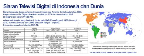 Di beberapa kota di indonesia sebenarnya sudah terjangkau layanan televisi digital, termasuk di cirebon. Mencicipi Siaran Televisi Digital Teresterial - KAORI Nusantara