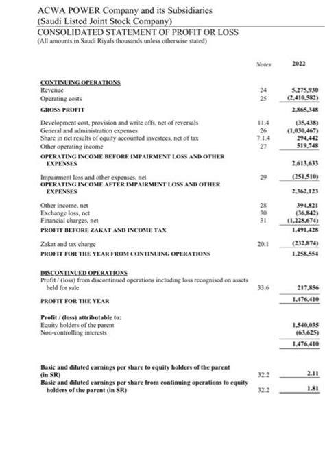 Solved Please Calculate Extract The Following Financial R