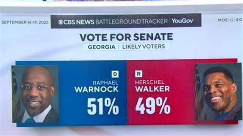 Herschel Walker Georgia Senate Polls