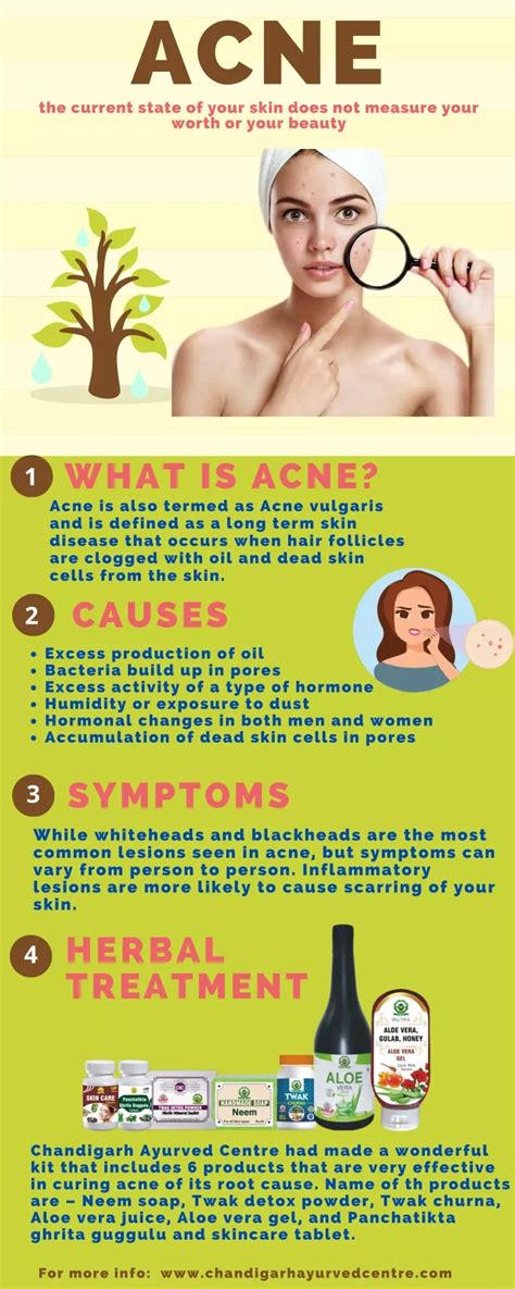 Ppt Acne And Its Ayurvedic Treatment Powerpoint Presentation Free