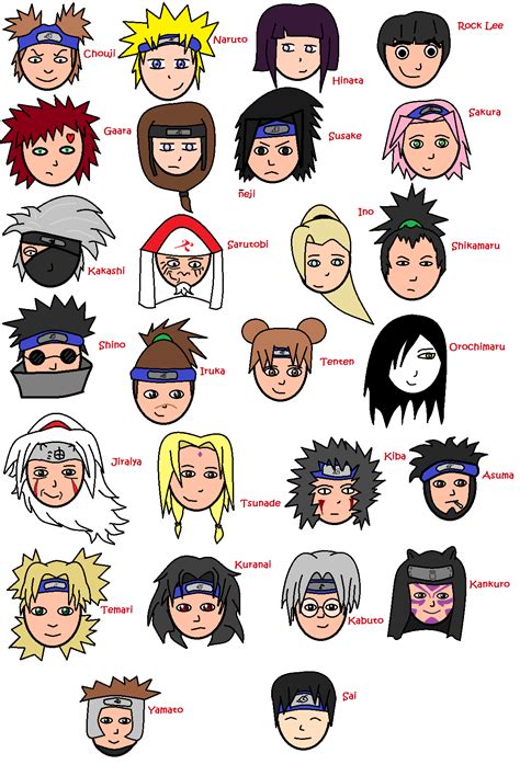 Now I Know Them All Naruto Characters Naruto Cute Naruto