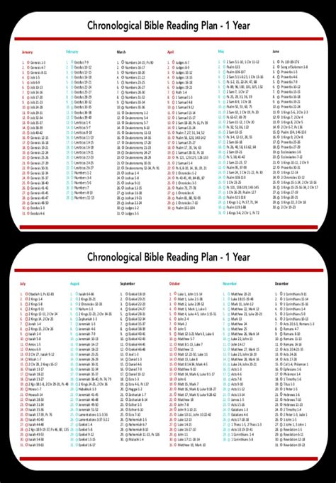 Chronological Bible Reading Plan In A Year Chronological Bible Bible