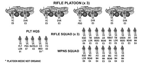 Snafu Is It Time To Change The Size Of The Marine Rifle Squad