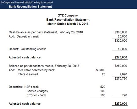 How To Do A Bank Reconciliation Step By Step Guide