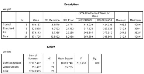 One Way Anova Spss Tutorial Part Of Youtube Vrogue Co