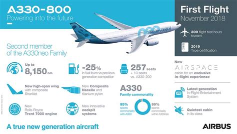 Airbus A330 800neo Ilk Uçuşunu Yaptı Haber Aero