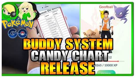 buddy candy distance chart pokemon go