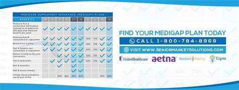 Aetna Insurance Card Group Number Location