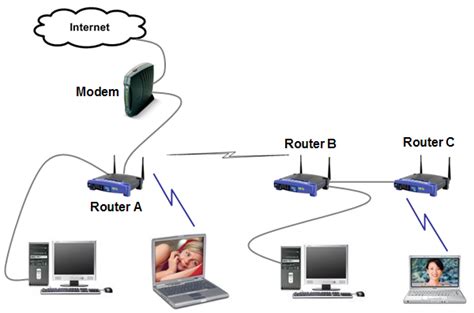 What Is Router And How It Works