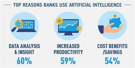 How Is Ai Changing The Banking And Payments Industry