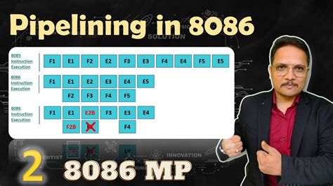 Pipelining In Microprocessor 8086 Youtube