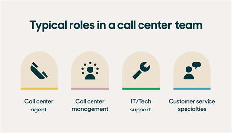 What Is A Call Center Definition Types And How They Work