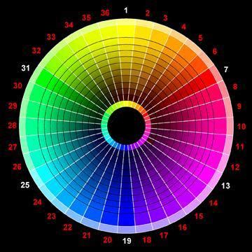 Dandy Fashioner: The Art of Color - What Colors Go Well Together