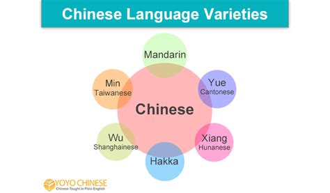 The Word Chinese In Chinese Characters