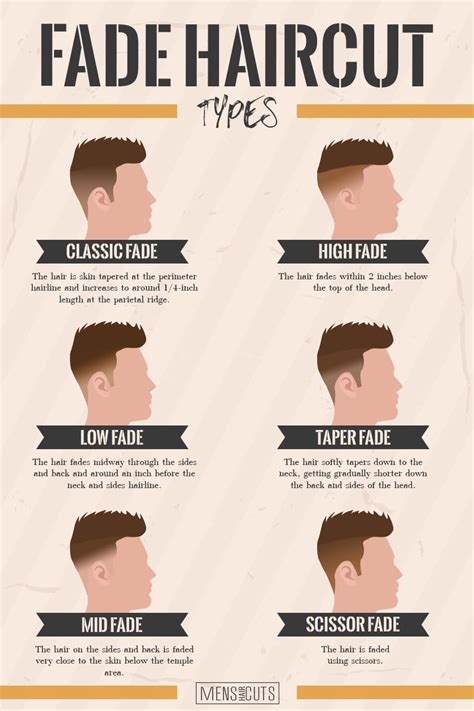 60 Freshest Fade Haircuts To Copy Right Now Haircut Types Mens
