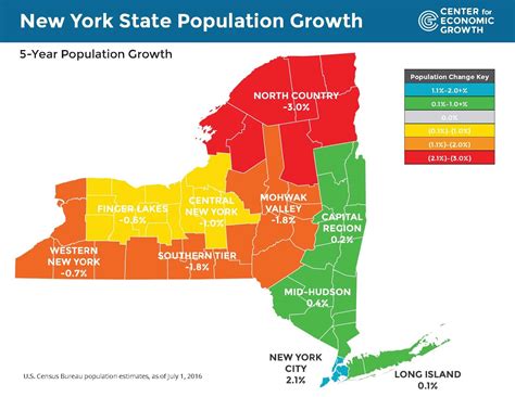 Capital Region Population Growth Holds Steady Center For Economic Growth